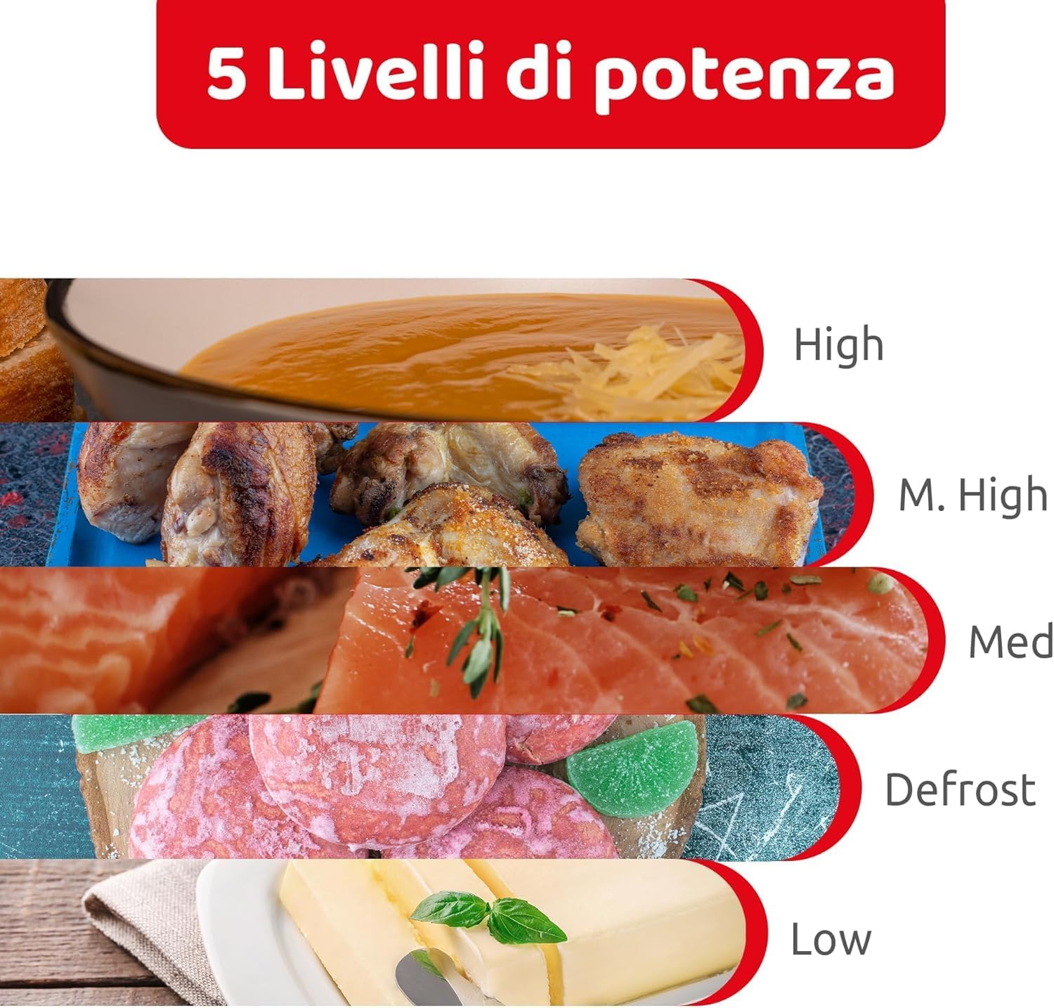 Melchioni Family Microonde 20L con Grill - ONDA - 800W - Dimensioni 46x32x26 cm - Timer 1–35 Minuti - Piatto in Vetro e Apertura con Pulsante - Nero