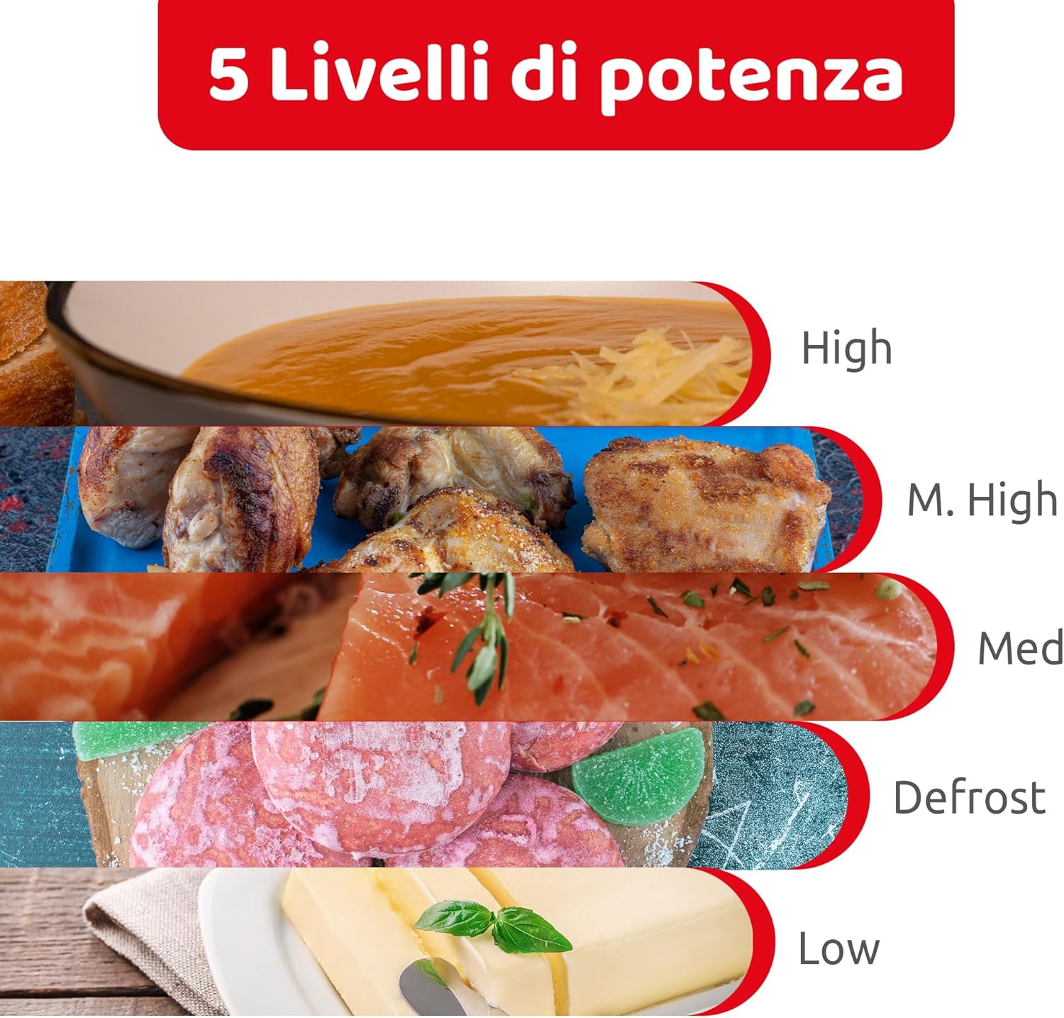 Melchioni Family Forno Microonde con Grill 20L, ONDA, Multifunzione, 800W, Regolazione Manuale, Funzione Grill, Timer 1-35 Min, Dimensioni 45,1x31,9x25,4 cm